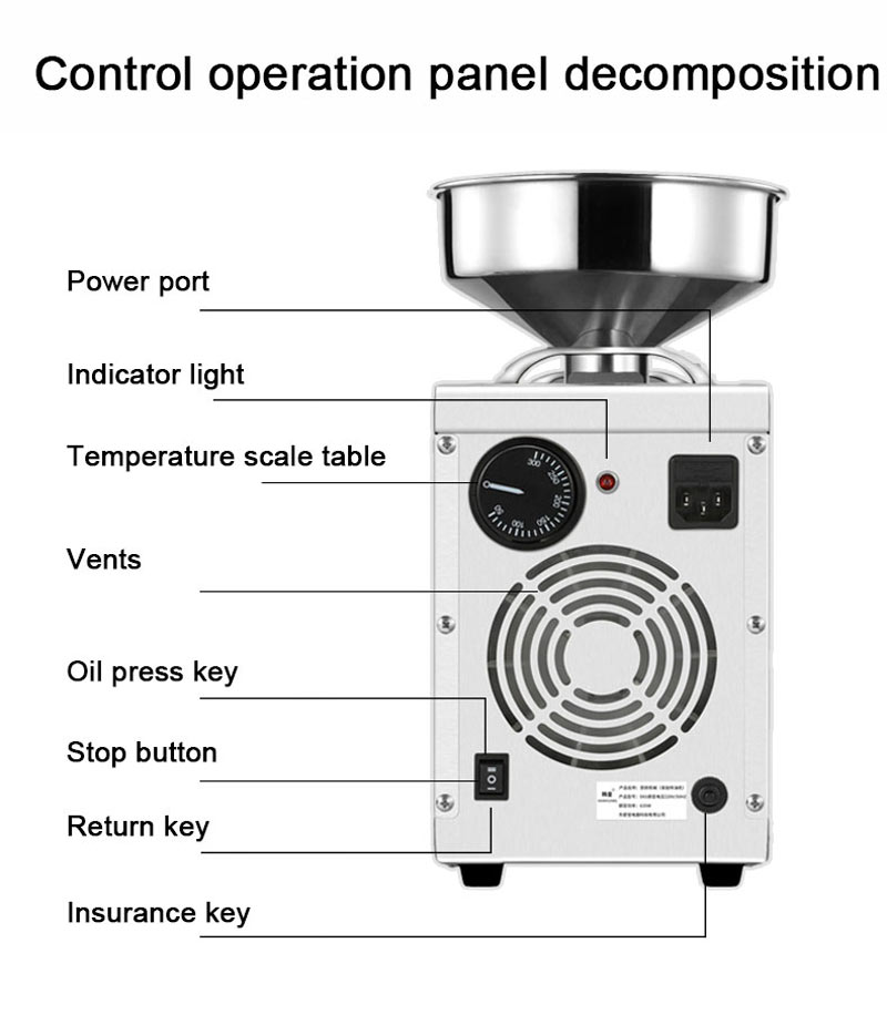 Control operation panel decomposition