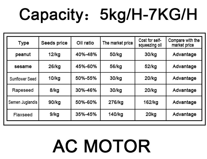 Capacity: 5kg/H-7KG/H